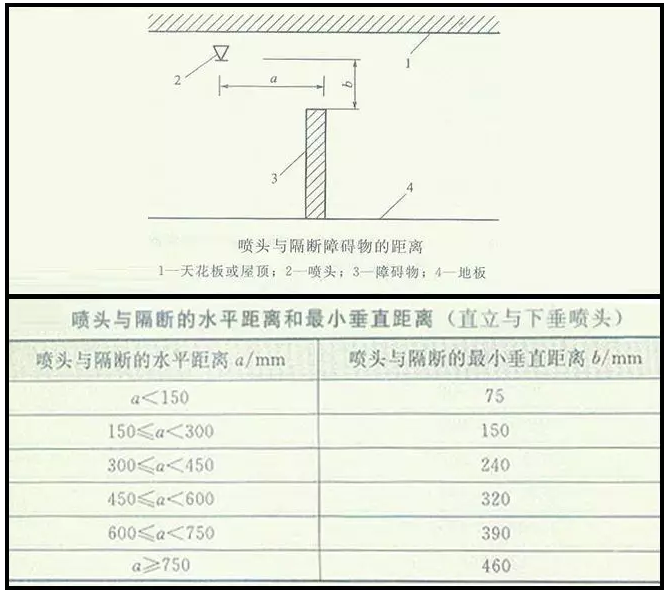 噴淋怎么安裝才規(guī)范？12項(xiàng)噴淋安裝要點(diǎn)示例總結(jié)！