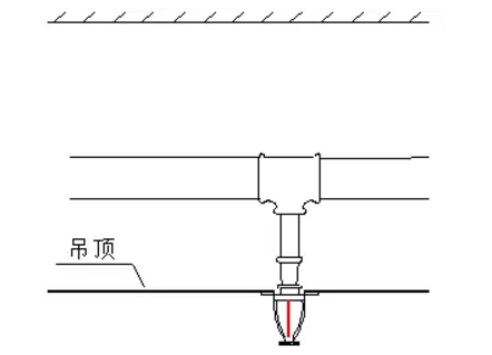 噴淋怎么安裝才規(guī)范？12項(xiàng)噴淋安裝要點(diǎn)示例總結(jié)！