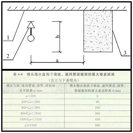 噴淋怎么安裝才規(guī)范？12項(xiàng)噴淋安裝要點(diǎn)示例總結(jié)！